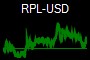 RPL-USD